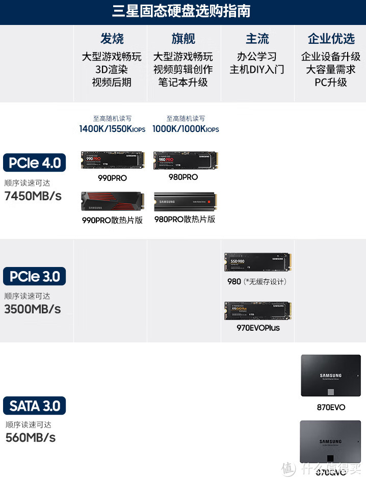 8月神价汇总16款，来抄作业：PCIe4.0 2T 只要394，1T只要199！价格真崩了