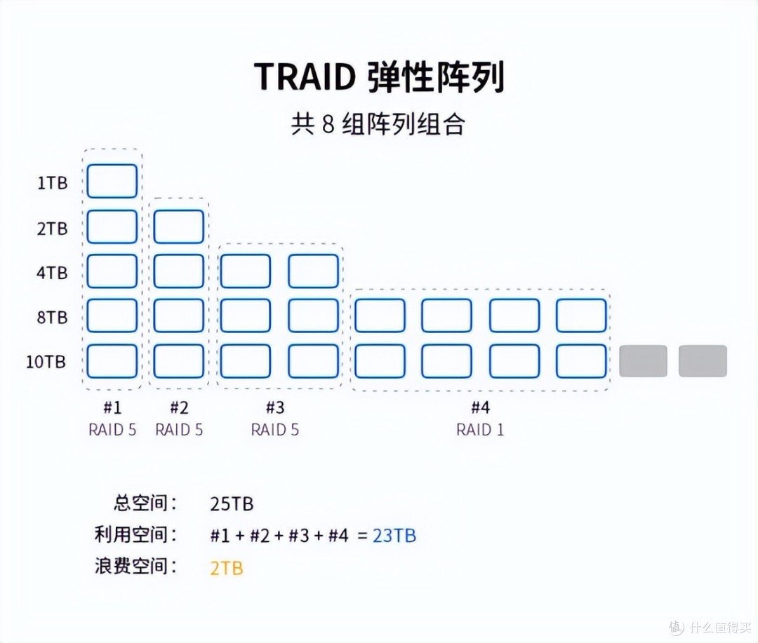 不到两千,双2.5G网口,专业级Nas系统!铁威马行不行?附网络磁盘虚拟本地化教程!