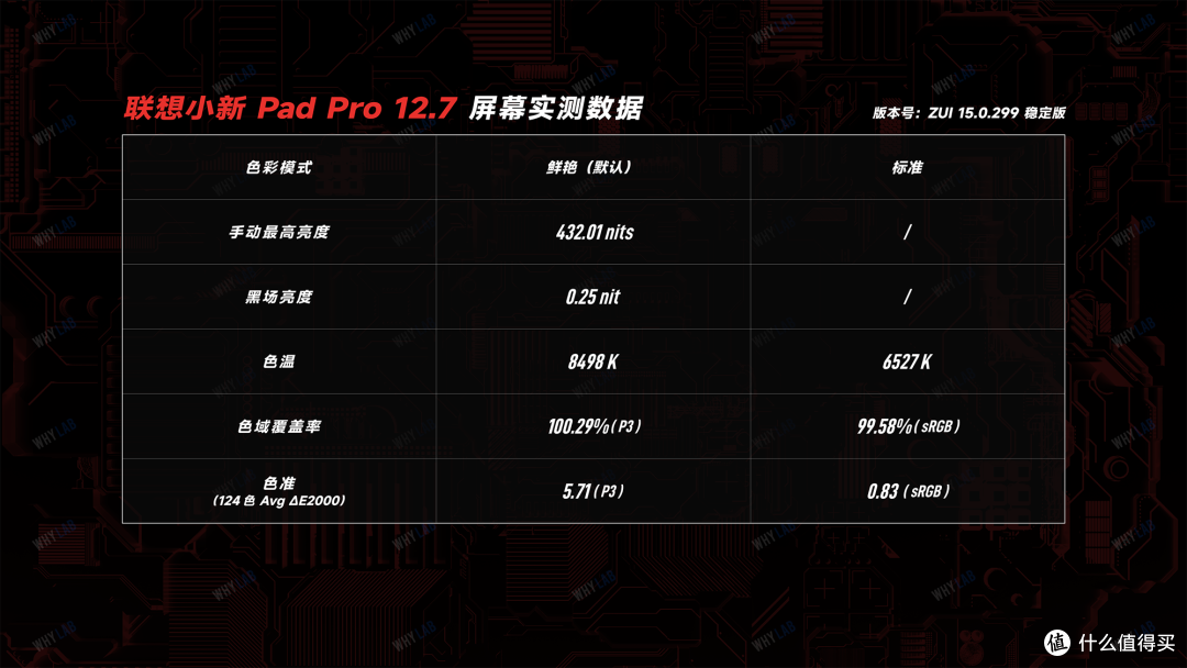 小新 Pad Pro 12.7 体验:更大屏,更舒适了吗?