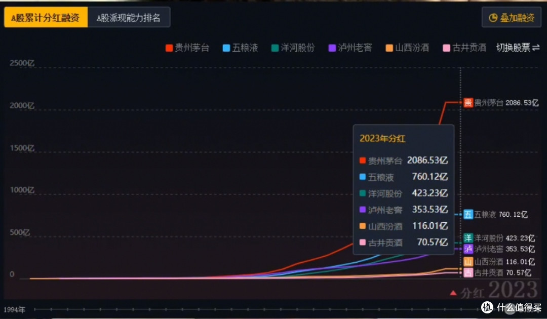 半年赚了359.8亿，内外资机构的最爱