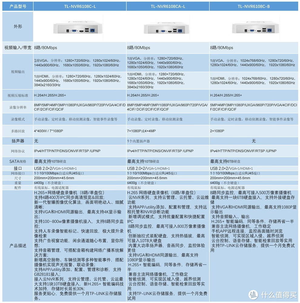 记一次全屋监控升级