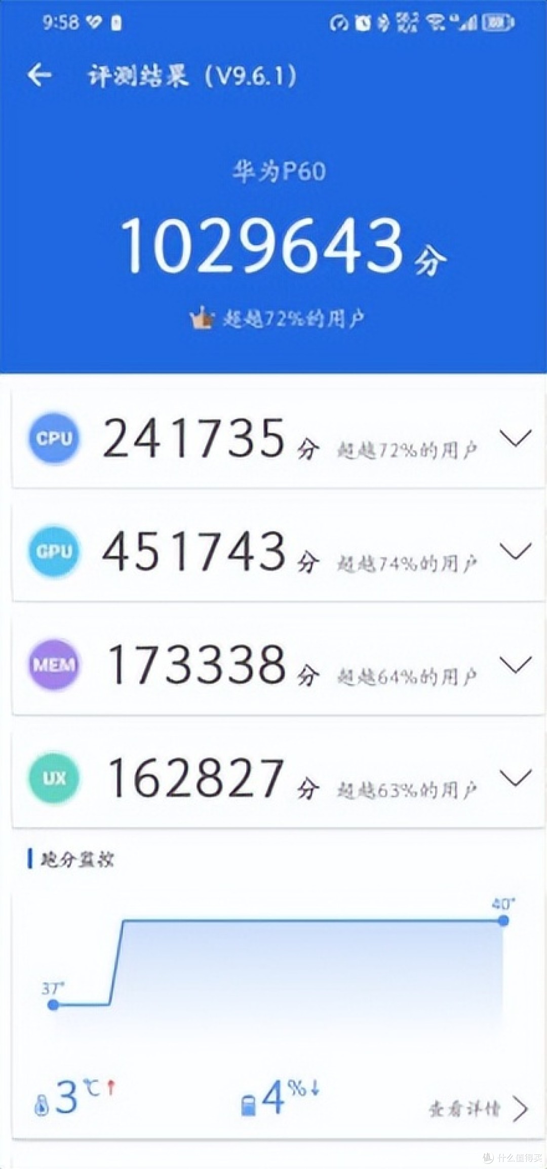 4G手机卖5000华为 P60到底值不值得买？