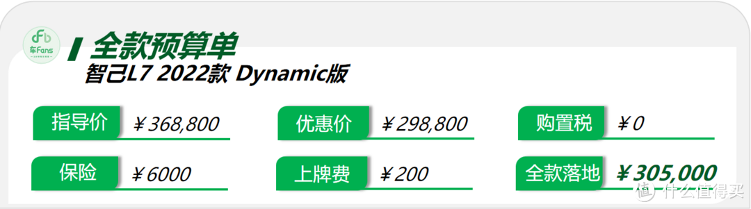 智己L7：对比最多的是极氪001，库存车能优惠7万