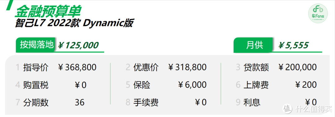 智己L7：对比最多的是极氪001，库存车能优惠7万