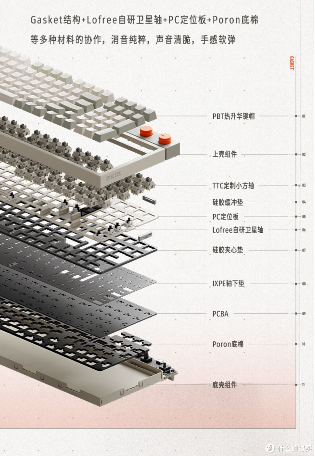 无复古不时尚，Lofree洛斐小方98三模机械键盘，带你回到80年代