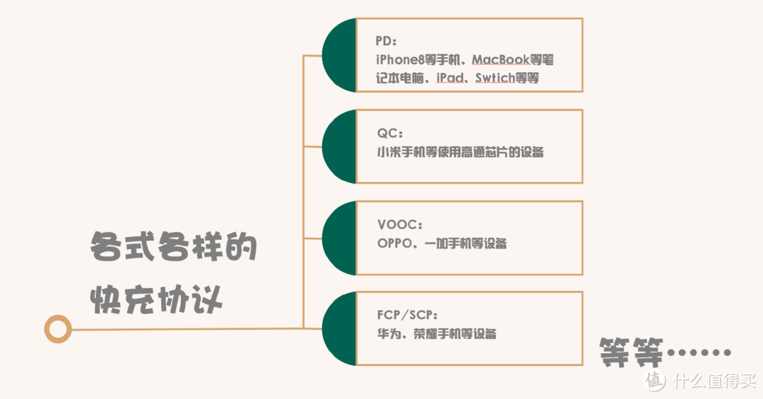 还在为选择充电器烦恼？30W/45W/65W/100W/200W不同功率氮化镓充电器适用场景分析，总有一款适合你！