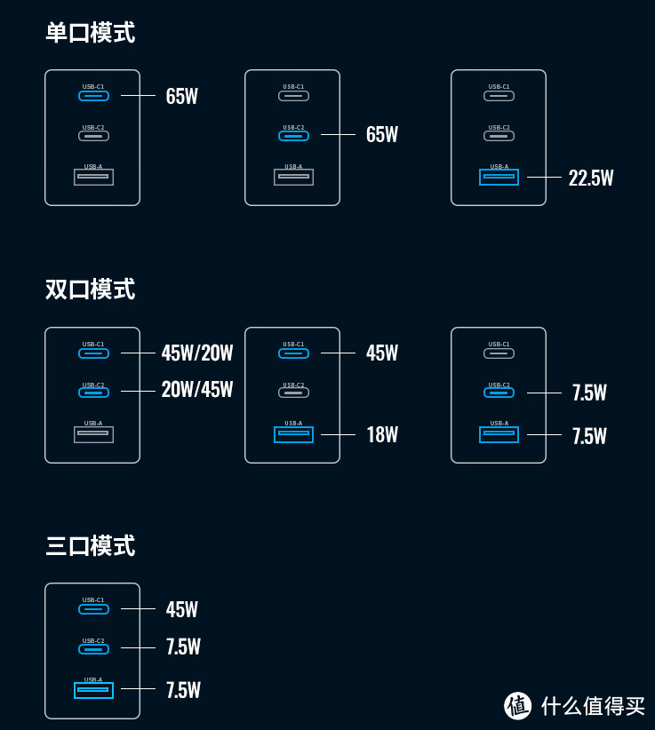 还在为选择充电器烦恼？30W/45W/65W/100W/200W不同功率氮化镓充电器适用场景分析，总有一款适合你！