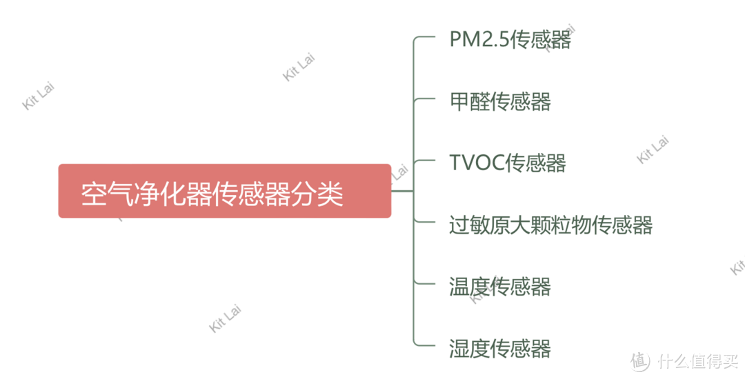 2023年空气净化器选购指南丨12台热款体验对比分享丨352/I AM/小米/IQ AIR/霍尼韦尔/舒乐氏空净推荐