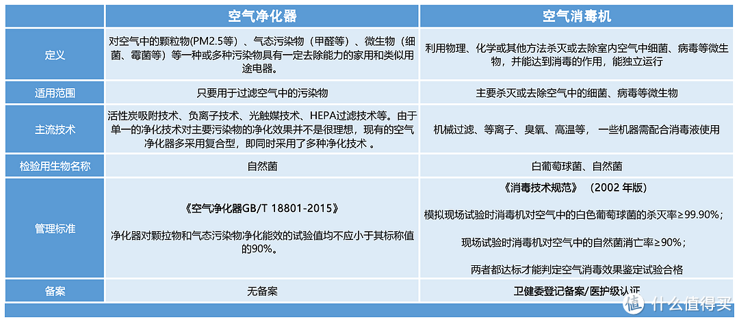 2023年空气净化器选购指南丨12台热款体验对比分享丨352/I AM/小米/IQ AIR/霍尼韦尔/舒乐氏空净推荐