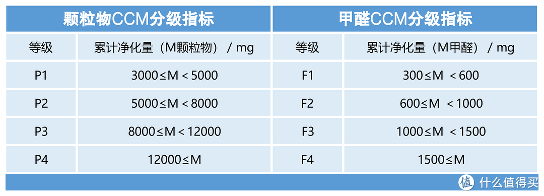 2023年空气净化器选购指南丨12台热款体验对比分享丨352/I AM/小米/IQ AIR/霍尼韦尔/舒乐氏空净推荐