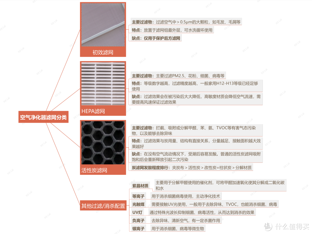 2023年空气净化器选购指南丨12台热款体验对比分享丨352/I AM/小米/IQ AIR/霍尼韦尔/舒乐氏空净推荐