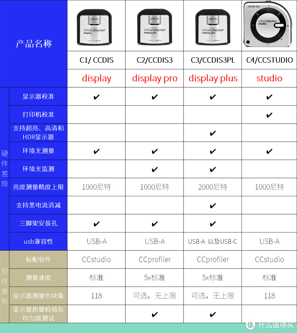 校色仪（二手）选购指南