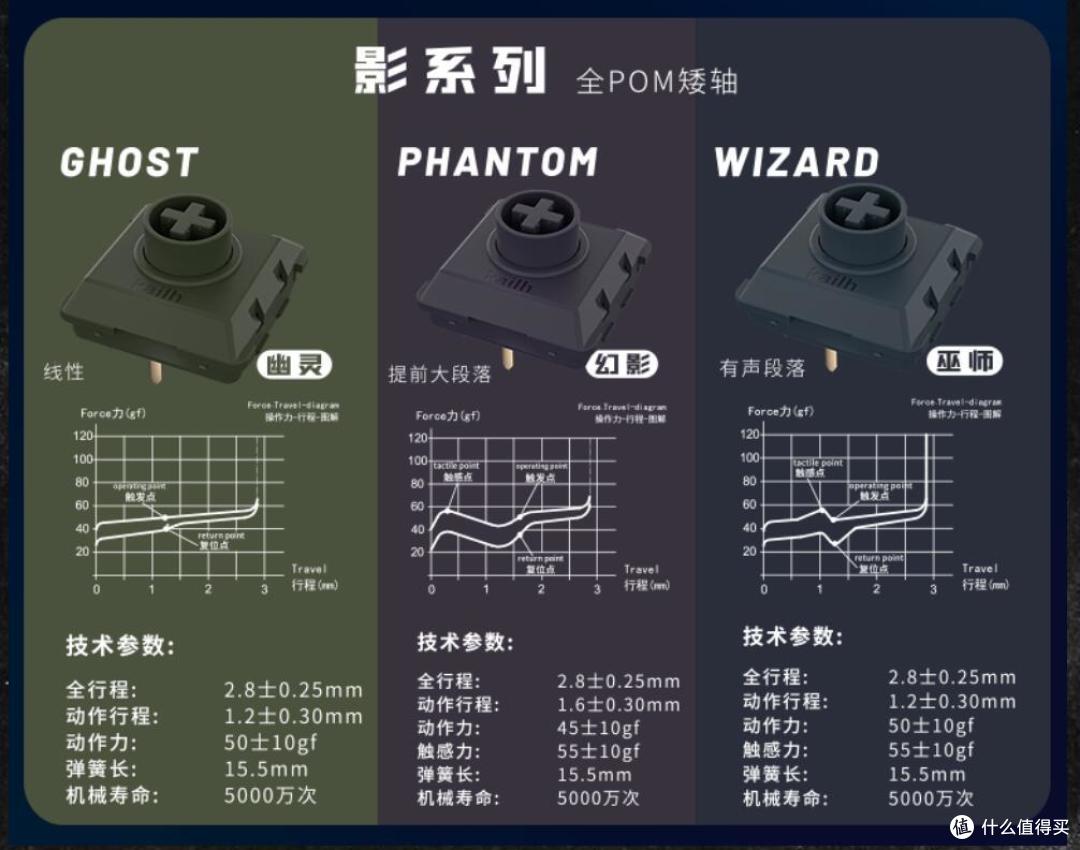 打造移动办公新方式,洛斐LOFREE小顺双模矮轴机械键盘开箱