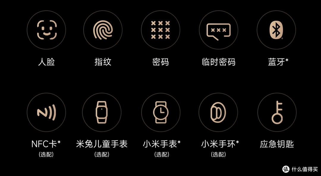 安全性和便捷性的完美结合!小米智能门锁M20Pro