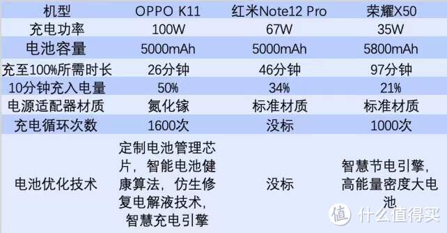 2023级新生值回4年票价的手机！OPPO K11同档位唯一旗舰影像、1TB存储扩展、100W超级闪充