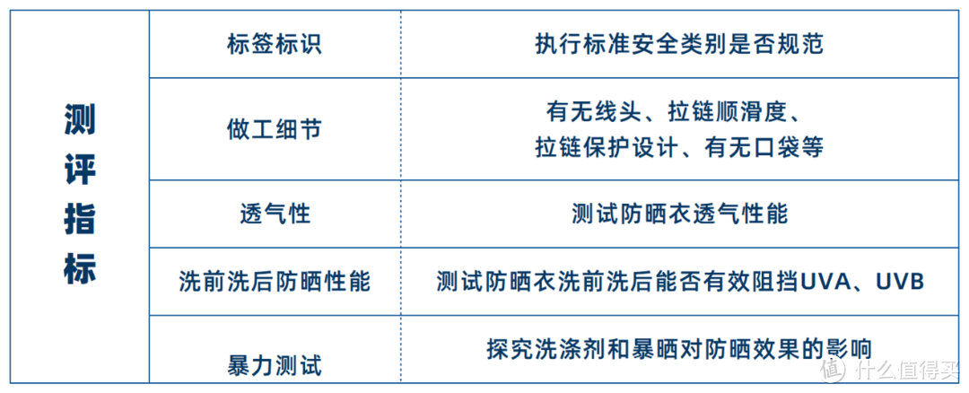 11件热卖防晒衣，怒造2个月，防晒能扛多久？