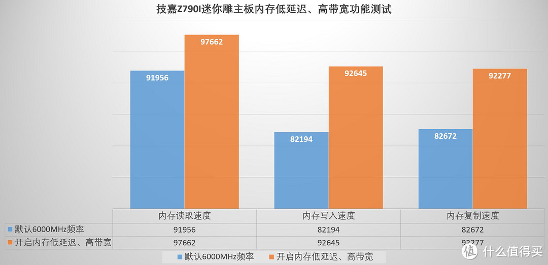 小巧精致，用料厚道，拓展接口丰富，技嘉Z790I AORUS ULTRA迷你雕主板 拆解评测