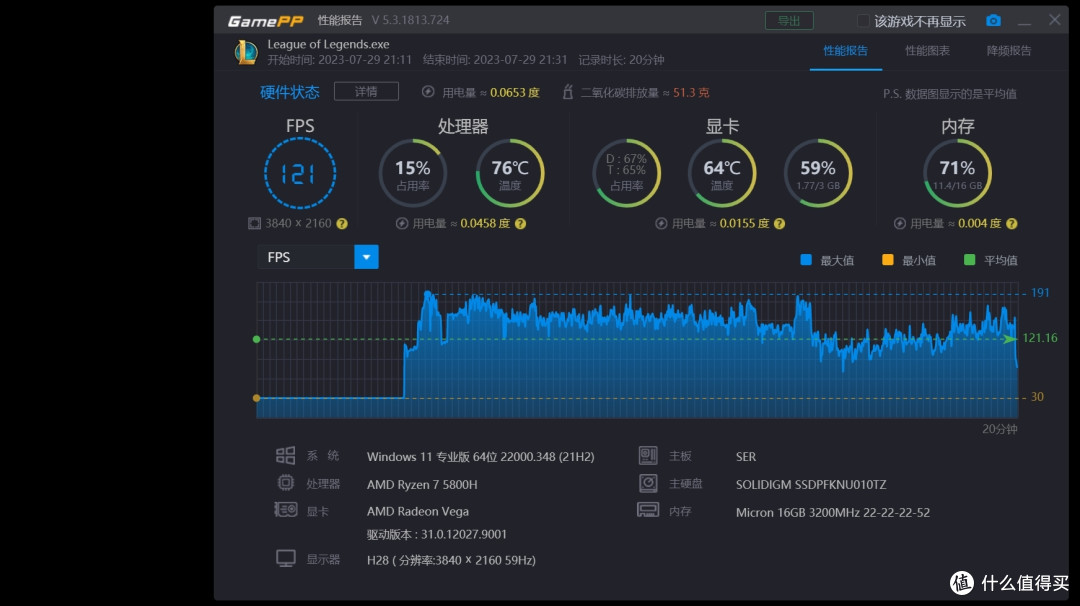 54W高功输出,不到2000元的家庭PC解决方案,零刻SER5 MAX性能版评测