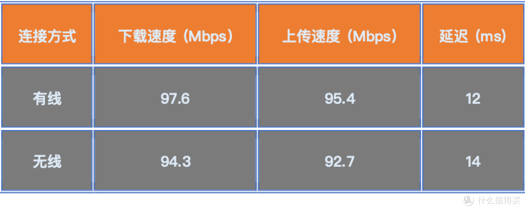 蒲公英WiFi6吸顶AP A20使用体验