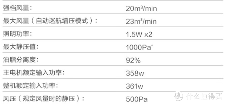 抽油烟机不要再瞎买了！2023年抽油烟机选购攻略，一文教你避坑