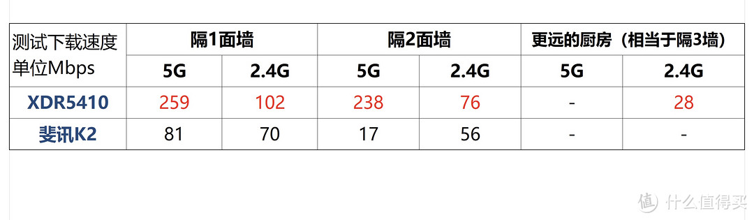 169元的普联TP-LINK AX5400爆杀昔日理财王者斐讯K2