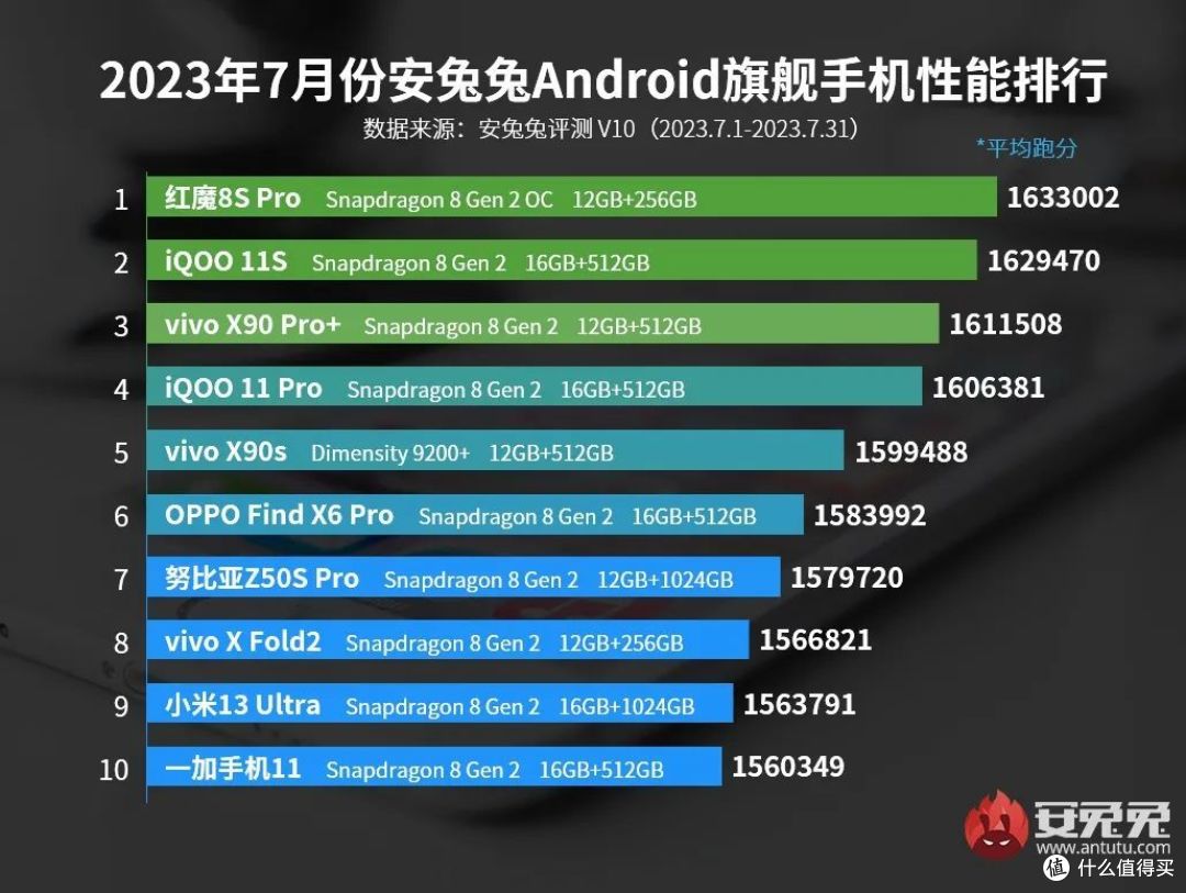 能否成为折叠屏新标杆?三星Galaxy Z Fold5和Flip 5是否值得买?