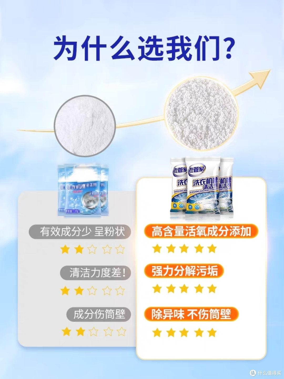 精致的生活家:洗衣机的维护~这样做。