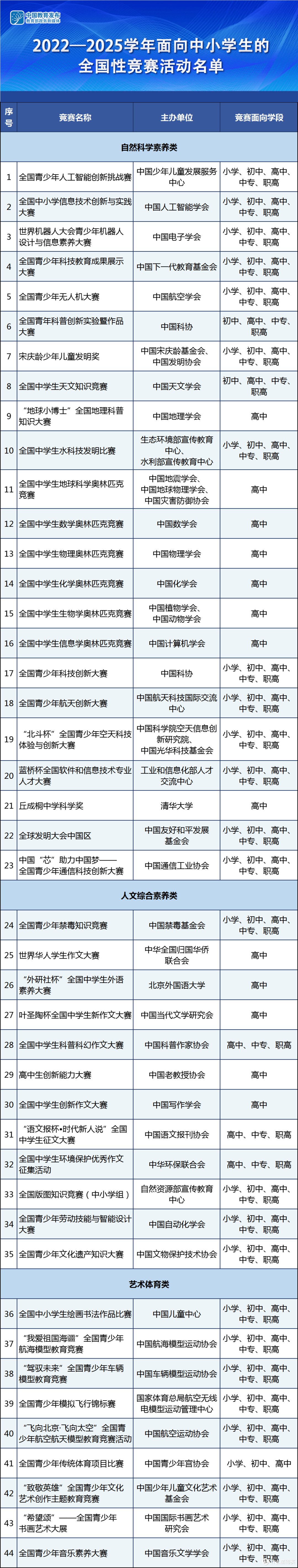 少儿编程有没有必要？都有哪些科目？真的只能上培训机构才行吗？能不能花更少钱学到同样的东西呢？