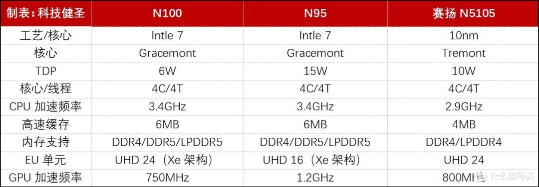 799元的入门级迷你主机 极摩客G1是否值得买?