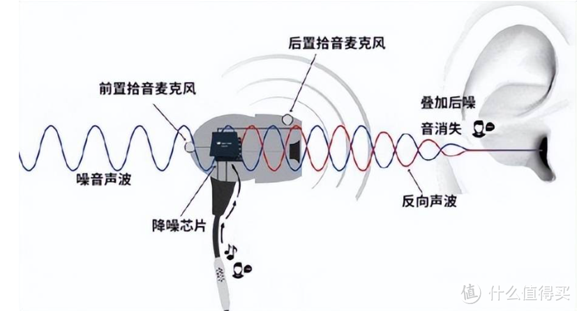 卷出天际！不足百元的音贝奇主动降噪TWS耳机体验分享，远超预期