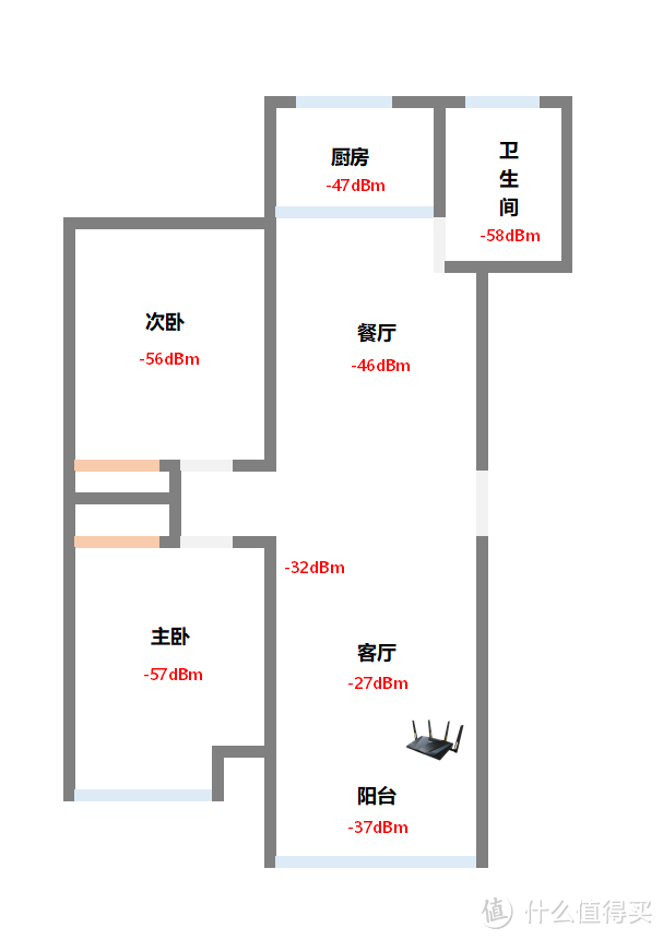 2K价位段新旗舰：华硕RT-AX88U Pro路由器新品首测