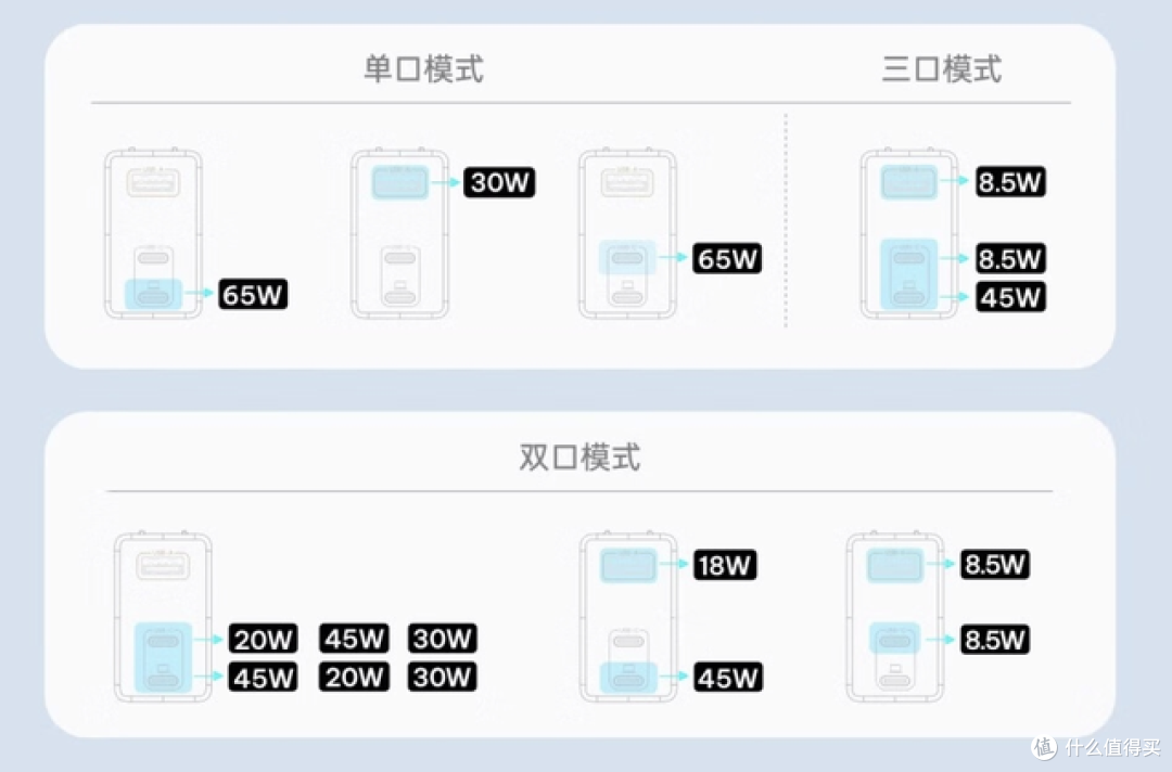 三口快充，硬糖65W充电器让你一劳永逸！