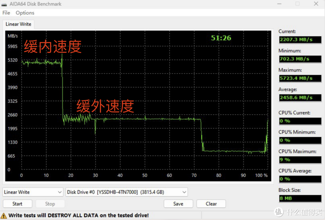 固态硬盘怎么选？ 一篇搞定！选择千元左右国产 4TB！ 实测7450MB/s带来的电脑提速和PS5扩容