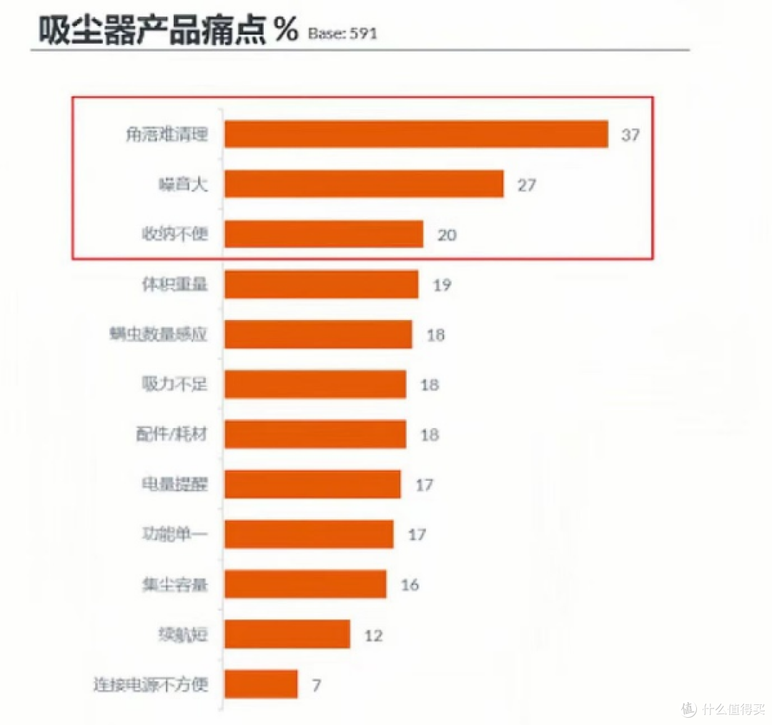 GfK消费者研究报告分析数据