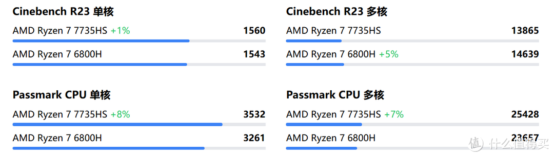 首测极摩客 K1 迷你主机真实性能、别犹豫选它就对了，感受下AMD 6800H的强悍表现，不服也不行