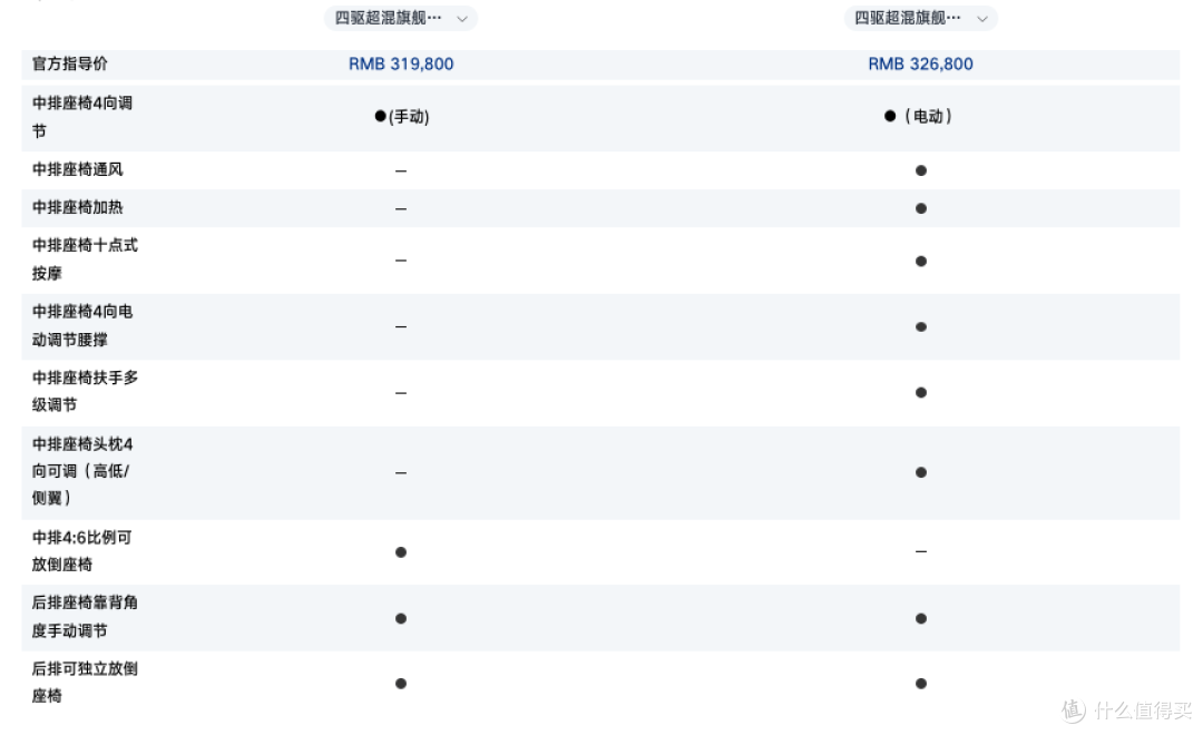 6/7 座 SUV 都打家用，腾势 N8 偏偏不
