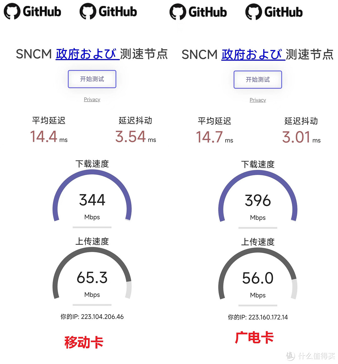 中国广电19元162G通用流量卡网络深度测评