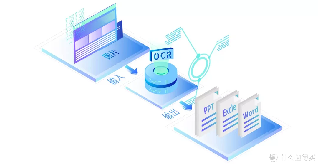免费使用价值10美刀的OCR软件，妥妥的Windows效率神器