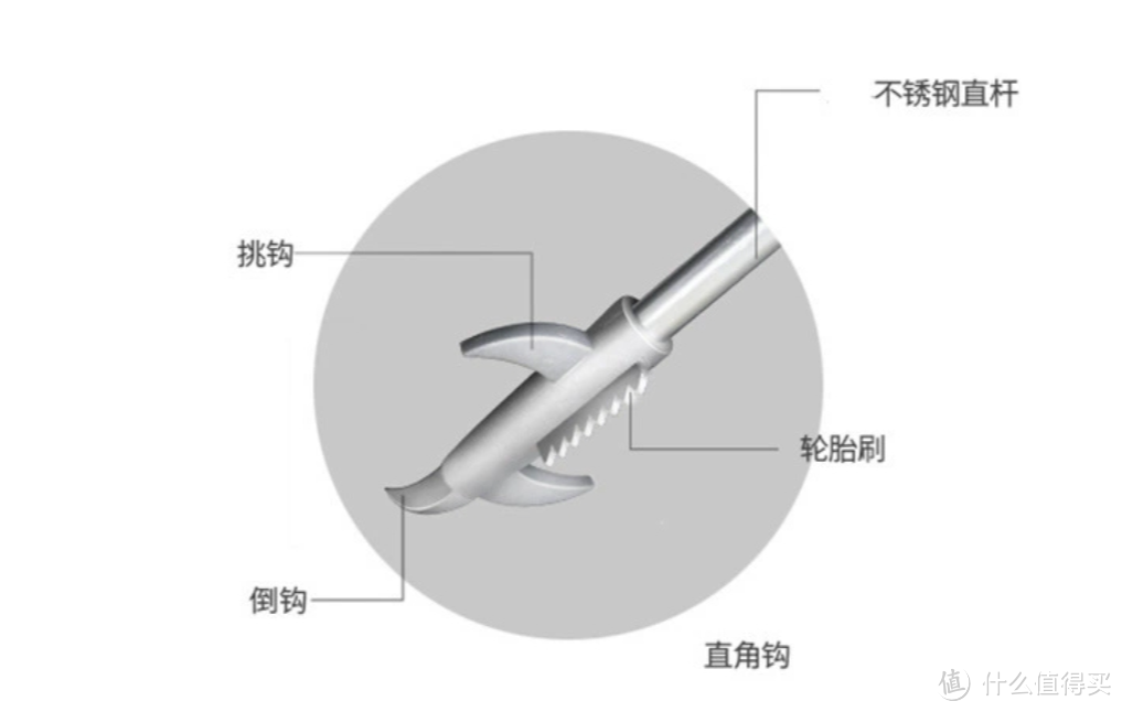 4块钱的解压神器，用起来真舒服—轮胎石子清理钩