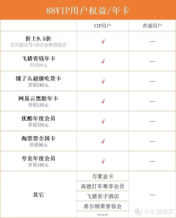 如今看似神仙打架的各路电商会员，到底能给你带来多少优惠！——附九大主流电商付费会员对比