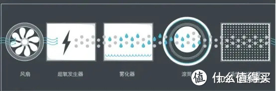 2023年保姆级洗衣机推荐|海尔、美的、小天鹅、西门子、博世等洗衣机高性价比系列选购攻略