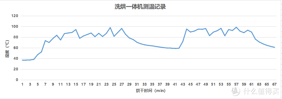 2023年保姆级洗衣机推荐|海尔、美的、小天鹅、西门子、博世等洗衣机高性价比系列选购攻略