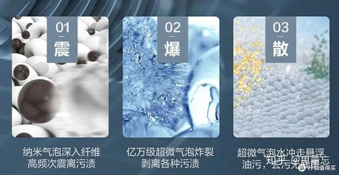 2023年保姆级洗衣机推荐|海尔、美的、小天鹅、西门子、博世等洗衣机高性价比系列选购攻略