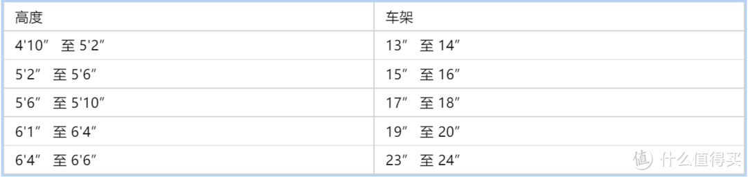 2023骑行指南（48）：我需要什么尺寸的自行车？附全类型自行车尺寸表