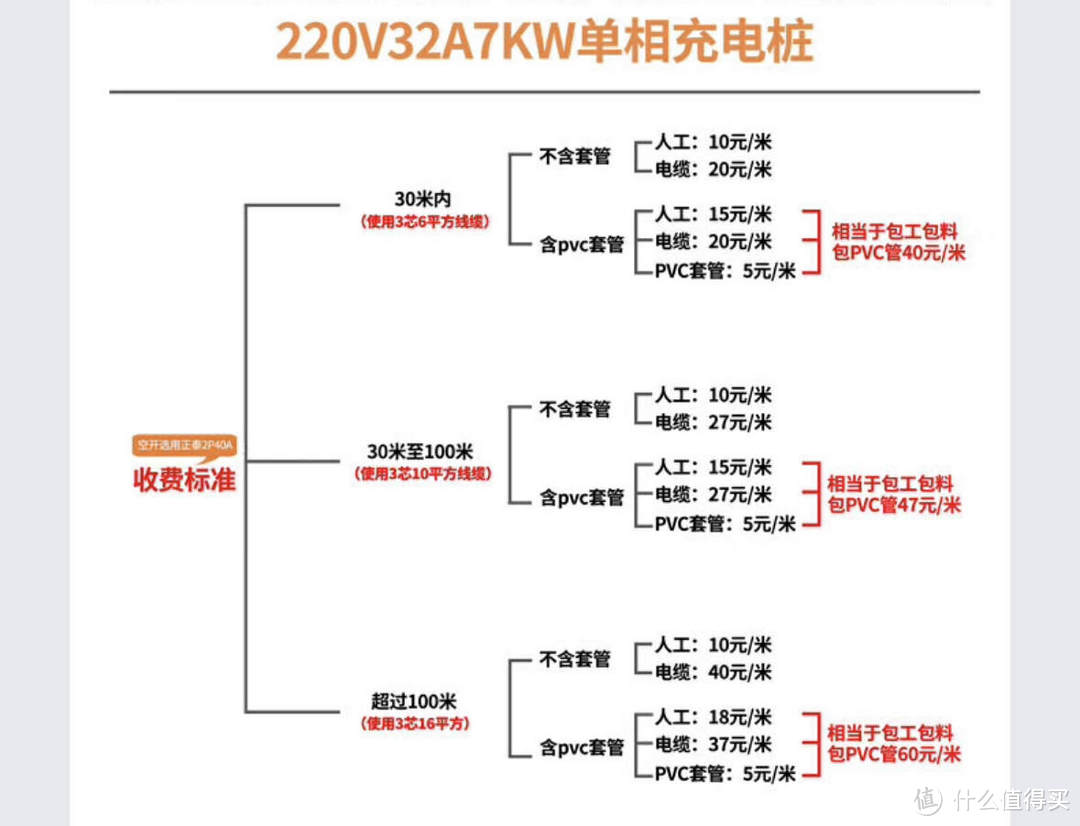 性价比满满的第三方家充安装体验