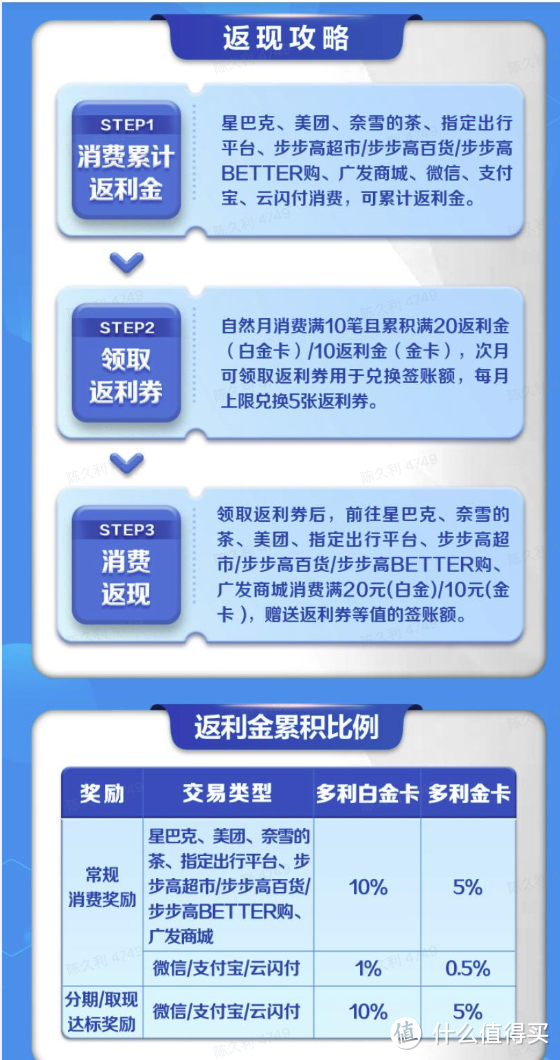 返利金具体返现情况