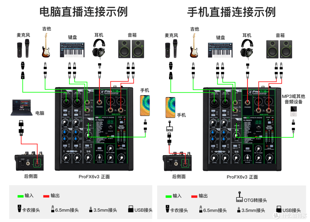 室内音频录制启蒙老师?美技ProFX6v3 直播调音台测评