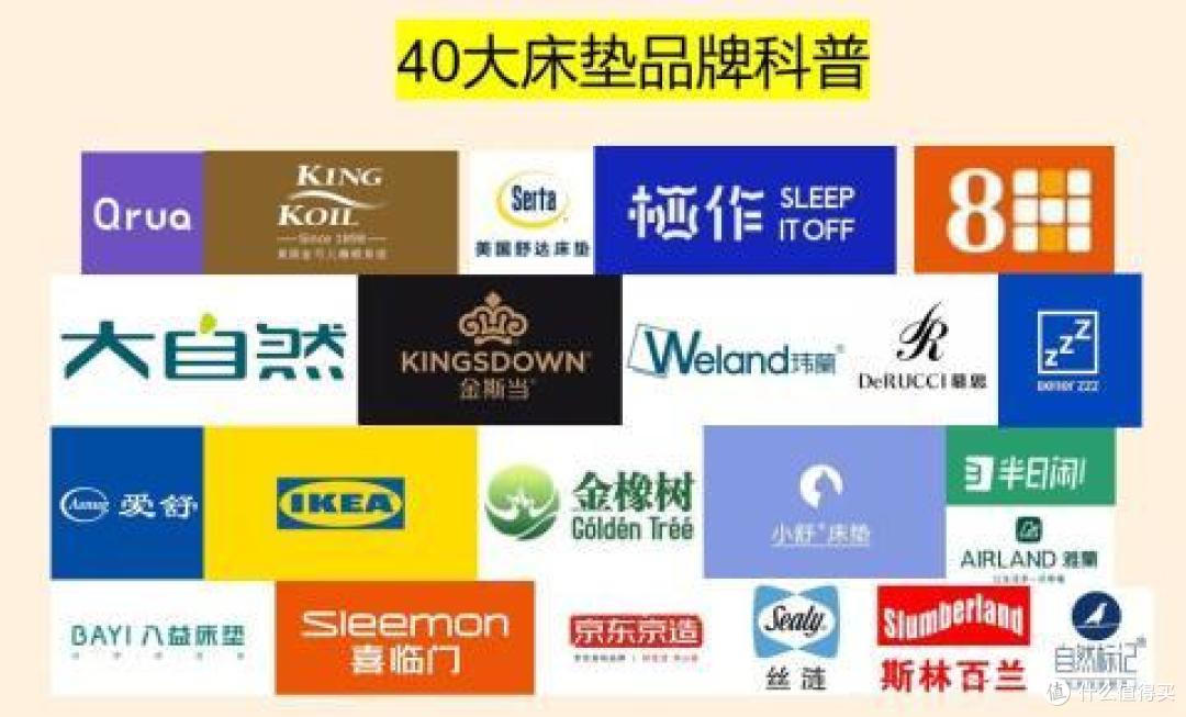 床垫真的很“暴利”吗？为什么说床垫行业“水很深”？