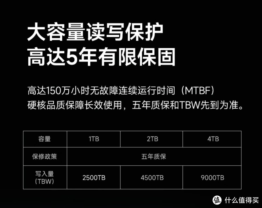 玩家福音4TB仅售999，长存芯片国产PCIe4.0 SSD轮番整活