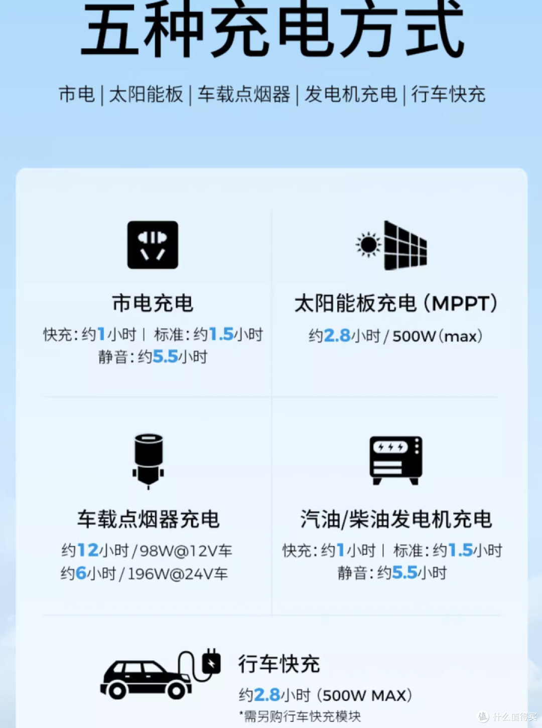 【户外露营装备推荐】户外增加氛围感神器-铂陆帝户外电源